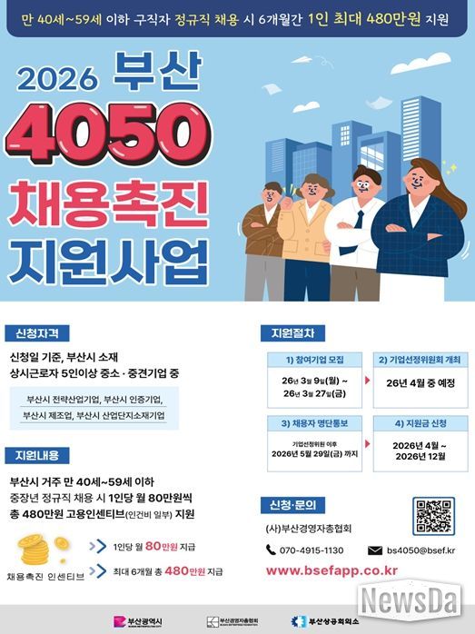 부산시, '4050 채용촉진 지원사업' 참여기업 모집