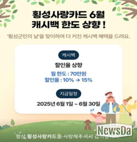 6월 한 달 횡성사랑상품권 한도 상향, ‘15% 인센티브’