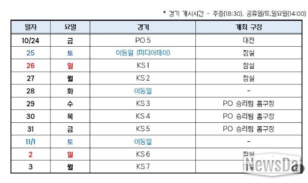 2025 신한 SOL 뱅크 KBO 포스트시즌 일정표