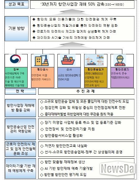 추진 전략 및 과제