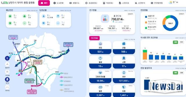 남양주시, ‘데이터 통합 플랫폼’ 구축 완료