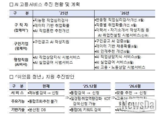 인공지능(AI) 고용서비스 추진