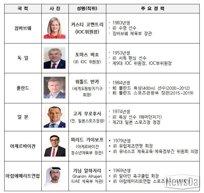 주요 참석자 프로필