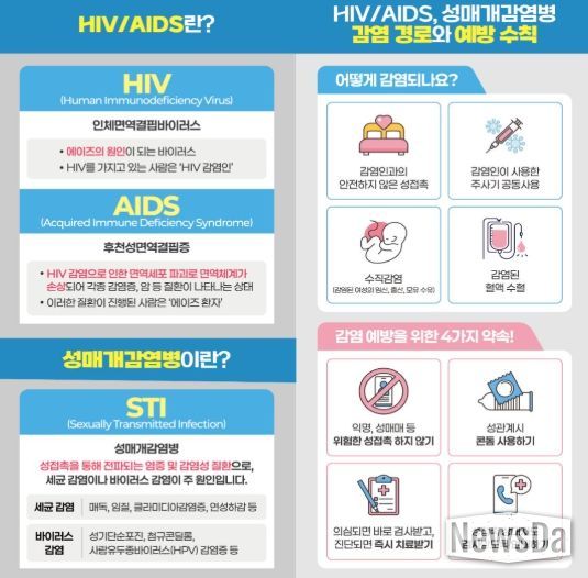 HIV/AIDS 감염 예방 안내문