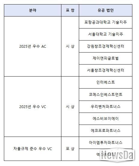 중기부장관 표창 수여회사