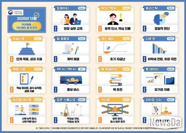 쉬운 우리말로 바꾸어 사용해야 할 외국어