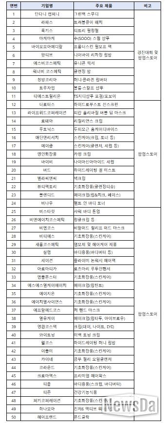 상하이 K-뷰티 글로우 위크 참여기업 명단