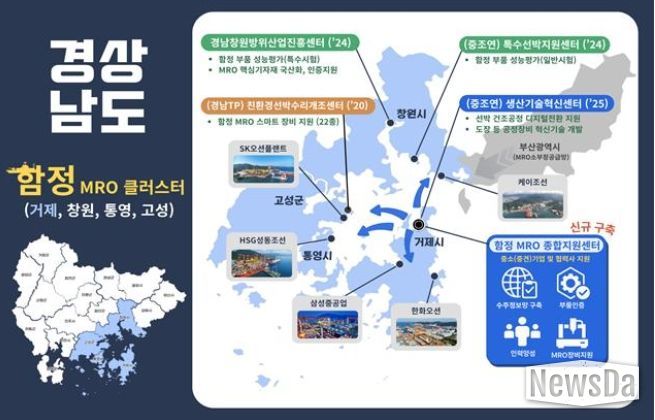 경남함정MRO클러스터