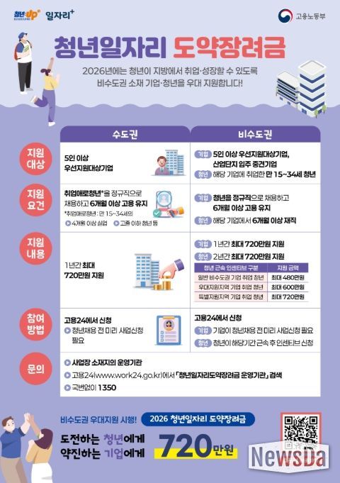 '2026년 청년일자리도약장려금' 사업 포스터