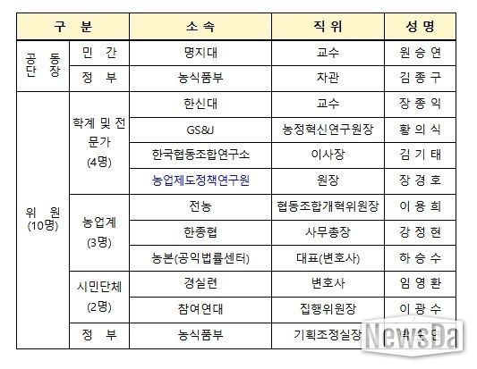 농협 개혁 추진단 킥오프 회의 개최