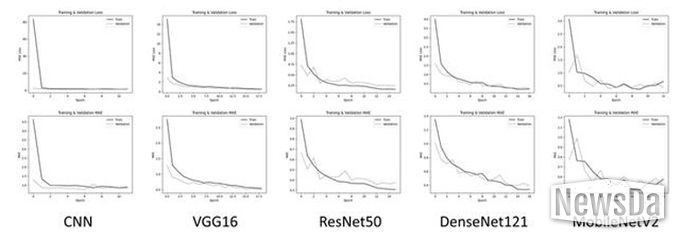 인공지능 모델별 딥러닝 학습 및 검증 그래프