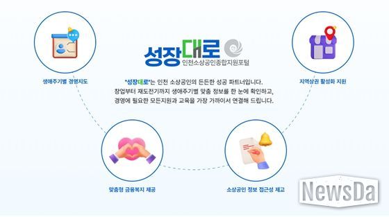 성장대로 인포그래픽