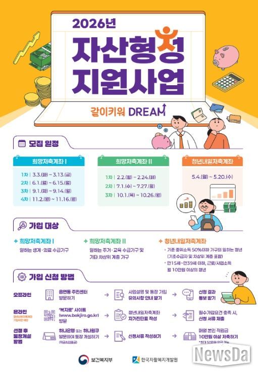 2월부터 신규 모집, 저소득층 자립을 위한 목돈 마련 기회