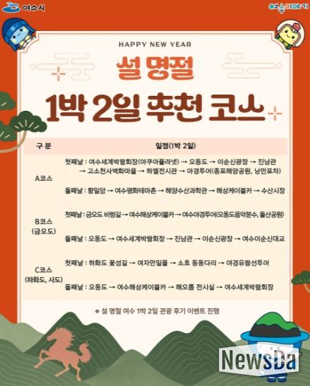 여수시가 설 명절 연휴를 맞아 가족 단위 관광객과 귀성객을 대상으로 대표 관광지를 연계한 체류형 1박 2일 코스를 홍보하고 이벤트를 진행한다.