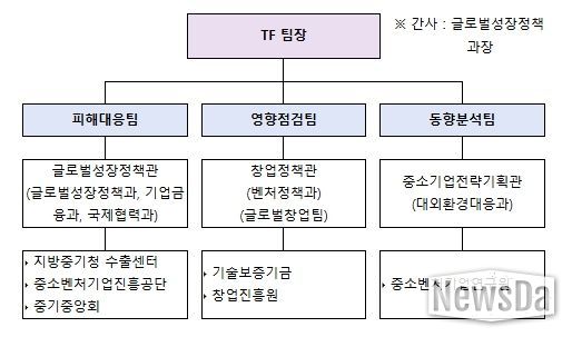 중동 상황 관련 중소벤처기업 피해 대응 TF