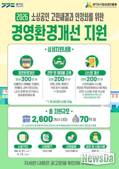“마감 임박, 신청 서두르세요!” 경상원, 소상공인 경영환경개선사업 접수 순항 중