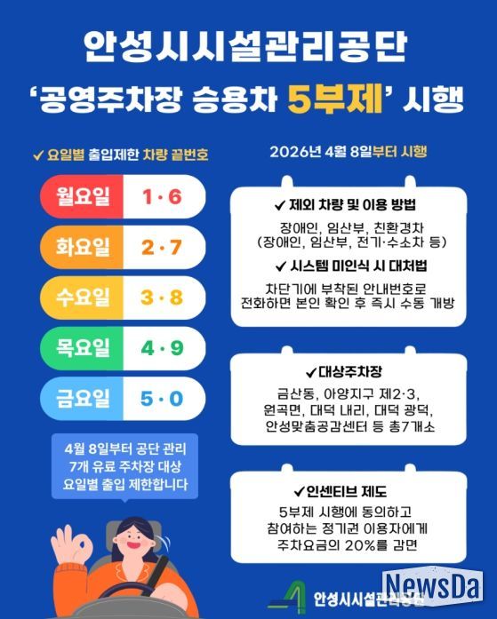 안성시시설관리공단, 에너지 위기 대응 ‘공영주차장 승용차 5부제’ 시행