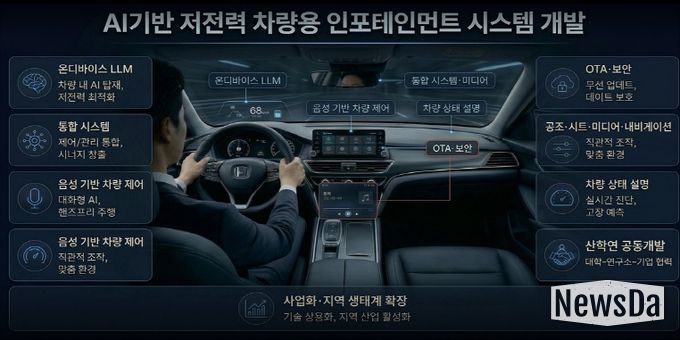 AI 기반 저전력 차량 인포테인먼트 시스템 개발