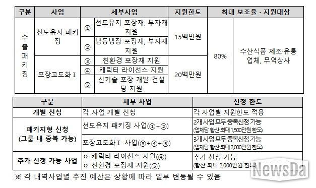 2026 수출패키징 지원사업