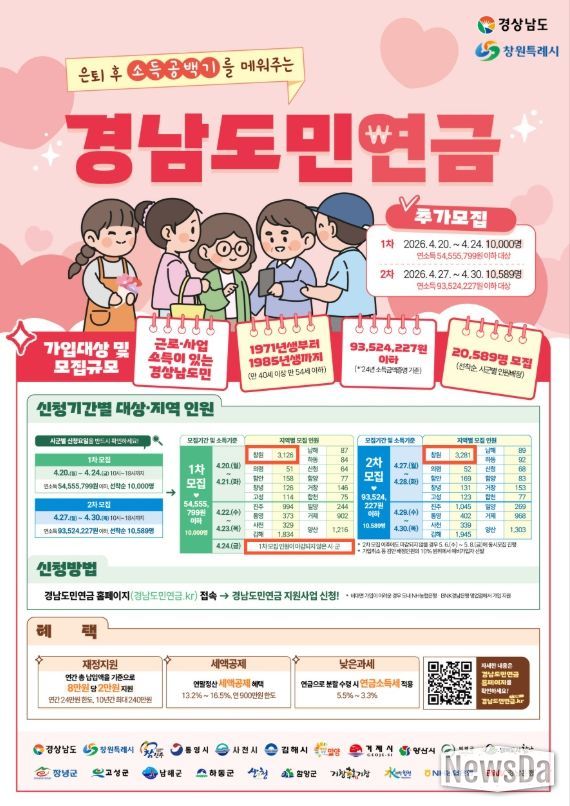 2026년 창원시, 경남도민연금 추가모집